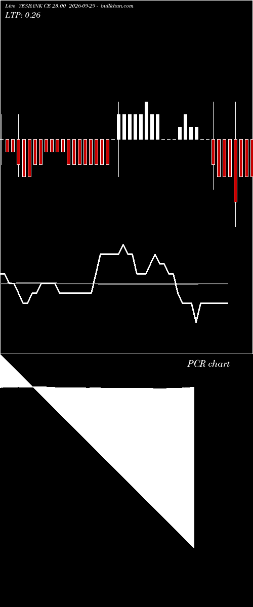  option chart YESBANK CE 23.00 2026-09-29 