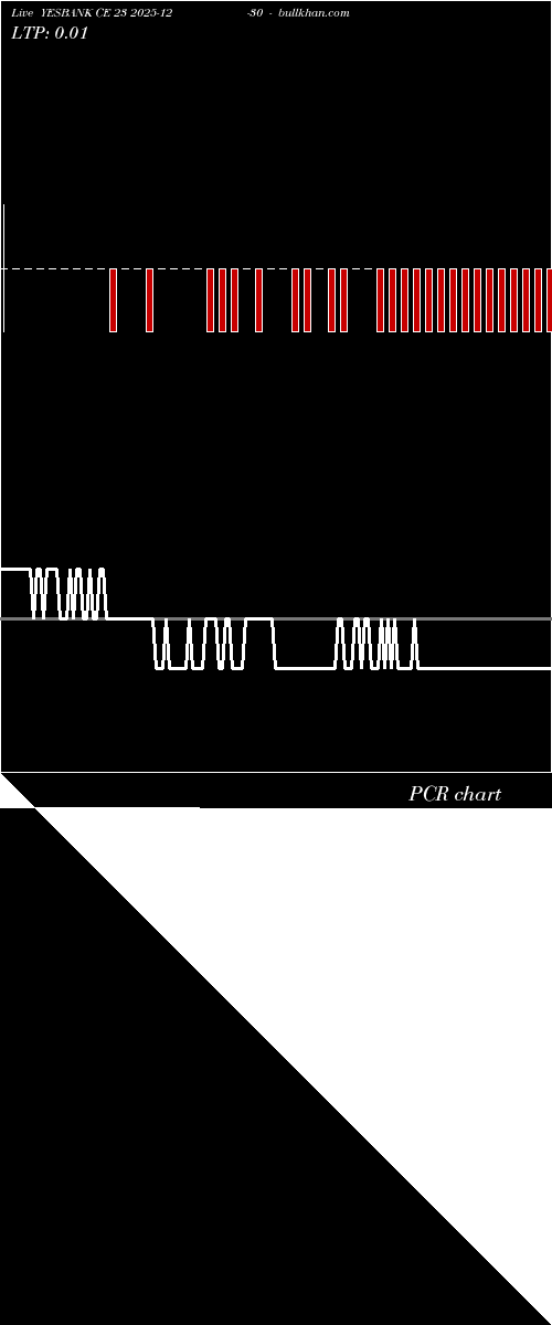  option chart YESBANK CE 23 2025-12-30 