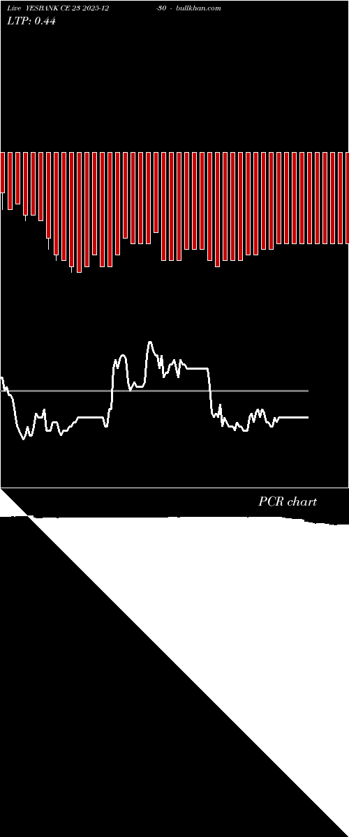  option chart YESBANK CE 23 2025-12-30 
