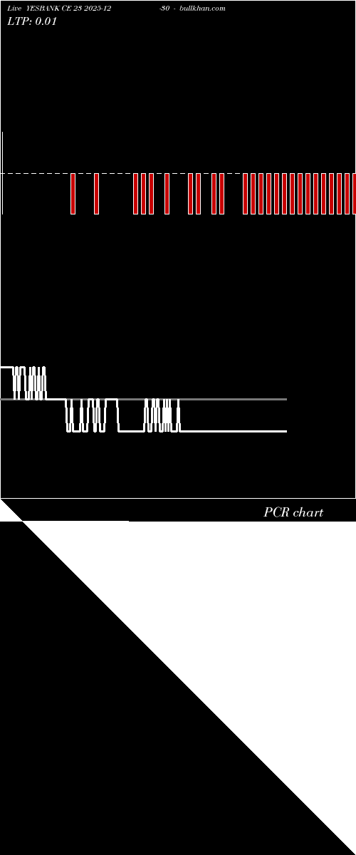  option chart YESBANK CE 23 2025-12-30 