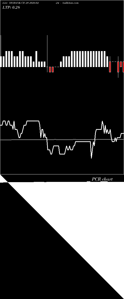  option chart YESBANK CE 23 2026-02-24 