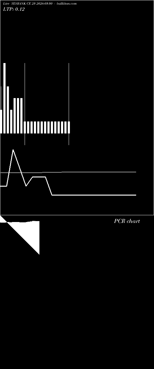  option chart YESBANK CE 23 2026-03-30 