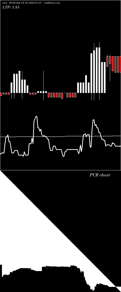  option chart YESBANK CE 23 2026-07-28 
