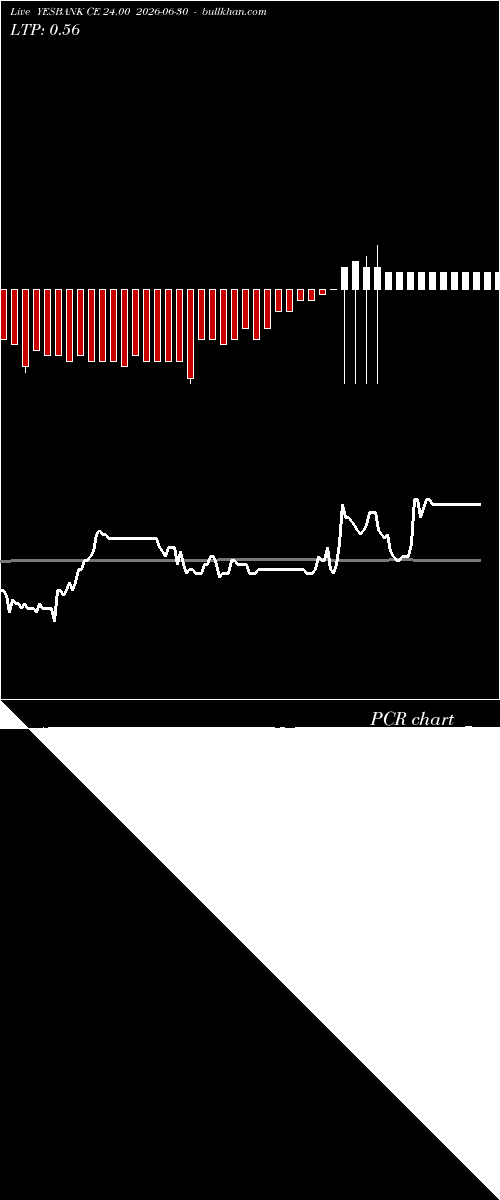  option chart YESBANK CE 24.00 2026-06-30 