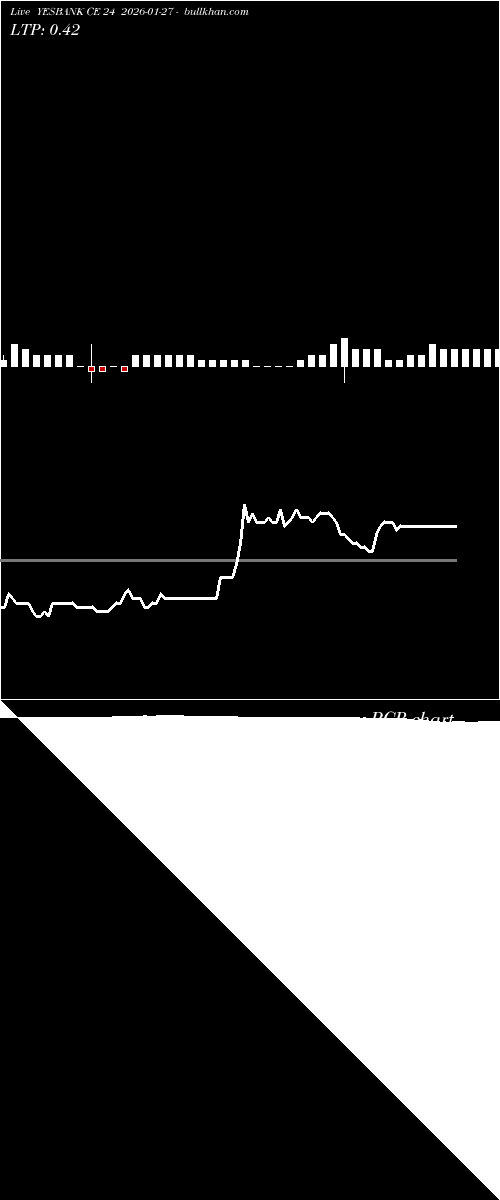  option chart YESBANK CE 24 2026-01-27 