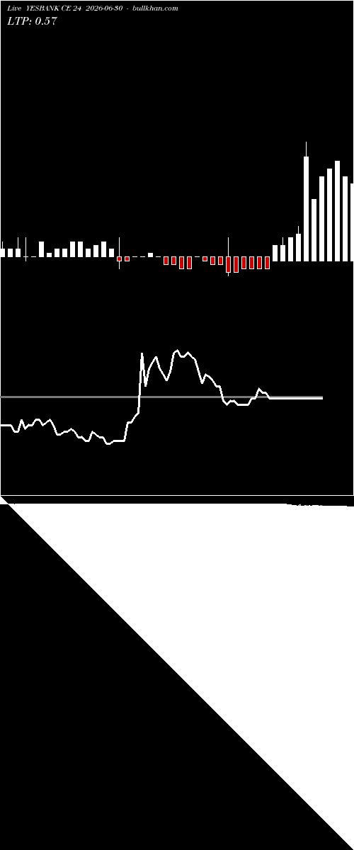  option chart YESBANK CE 24 2026-06-30 