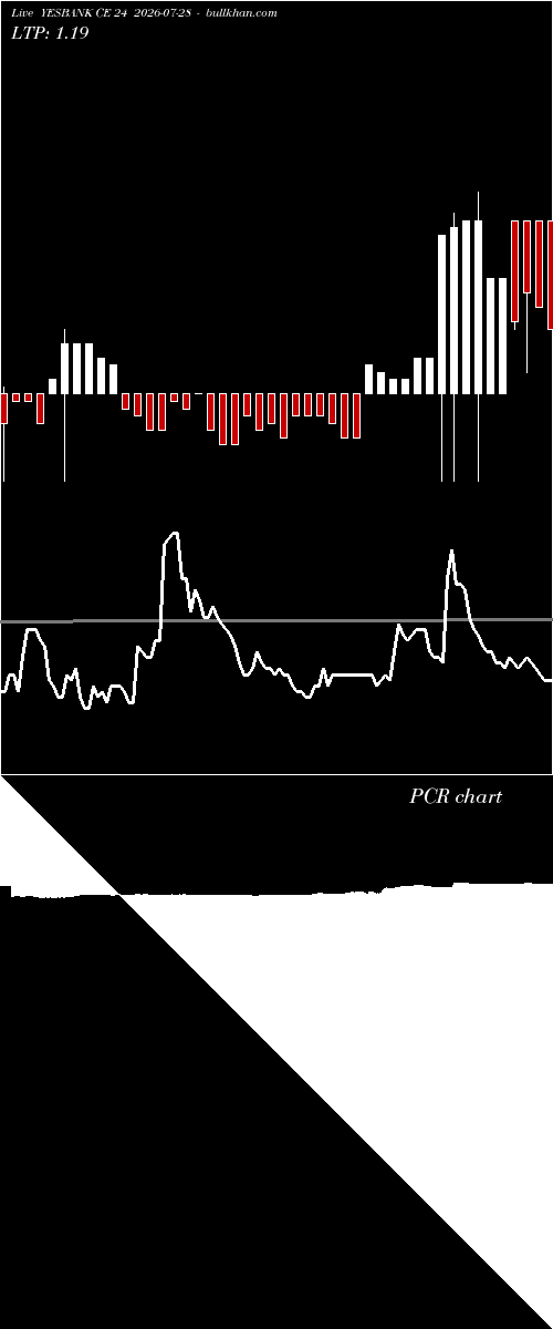  option chart YESBANK CE 24 2026-07-28 