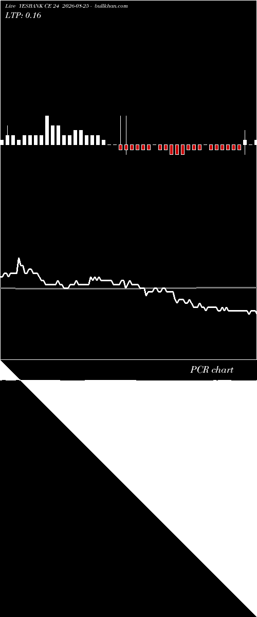  option chart YESBANK CE 24 2026-08-25 