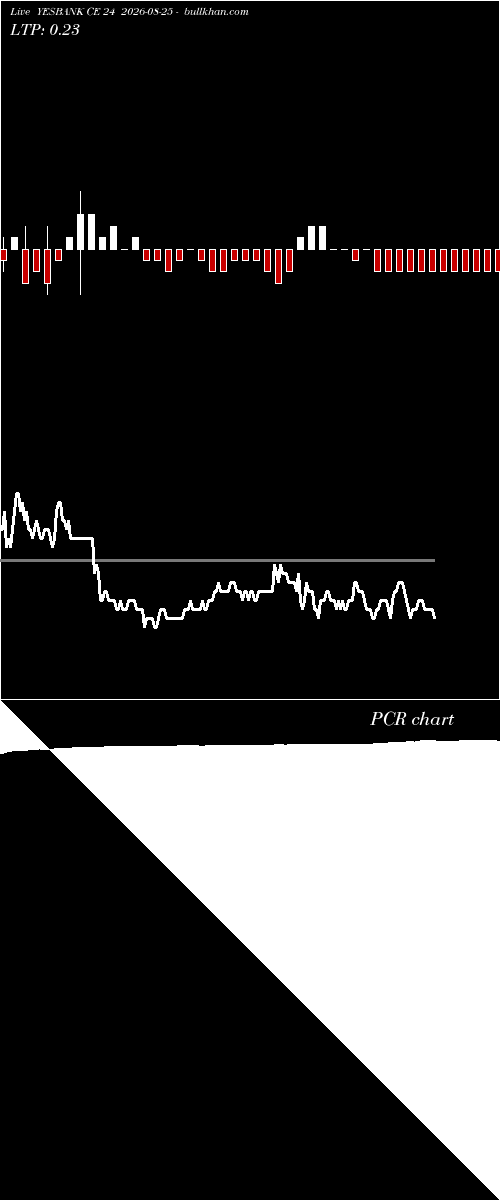  option chart YESBANK CE 24 2026-08-25 