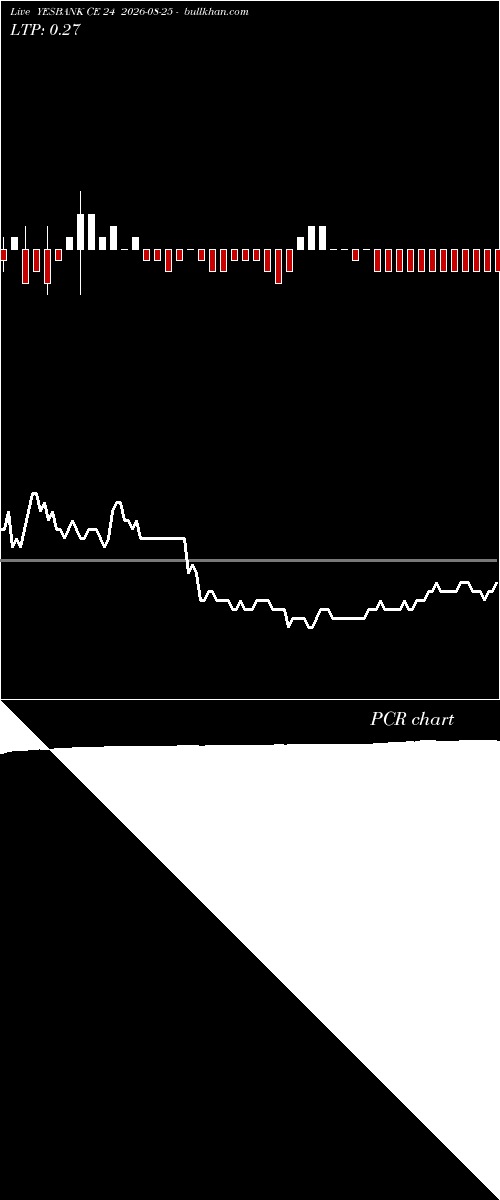  option chart YESBANK CE 24 2026-08-25 