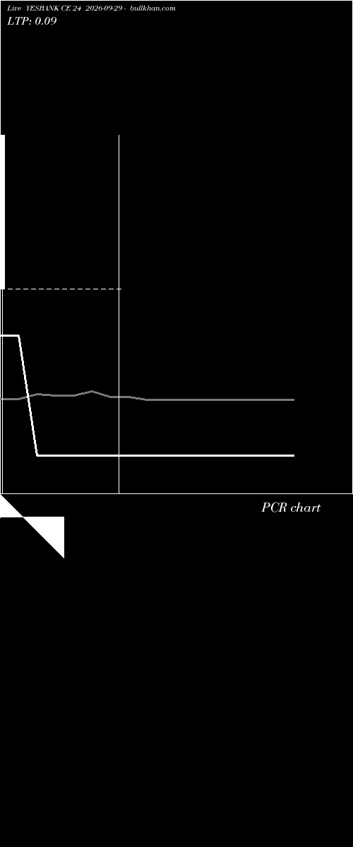 option chart YESBANK CE 24 2026-09-29 