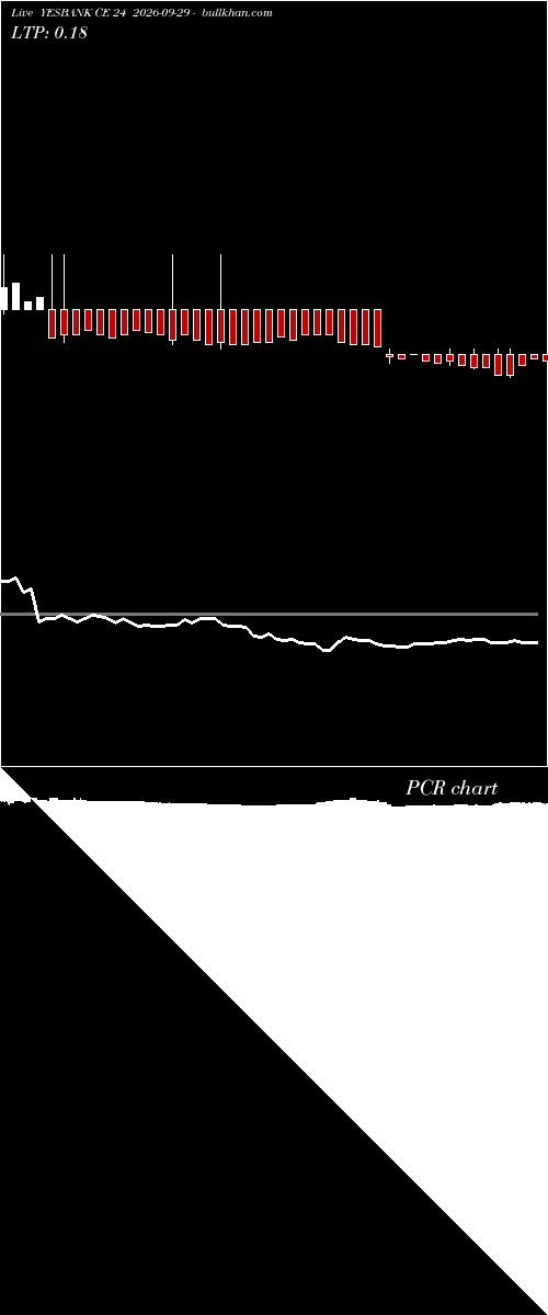  option chart YESBANK CE 24 2026-09-29 