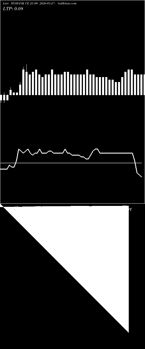  option chart YESBANK CE 25.00 2026-01-27 