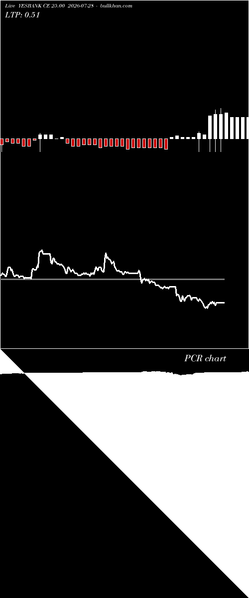 option chart YESBANK CE 25.00 2026-07-28 
