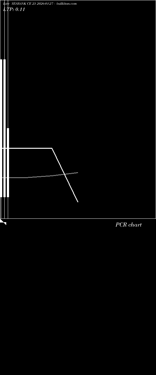  option chart YESBANK CE 25 2026-01-27 