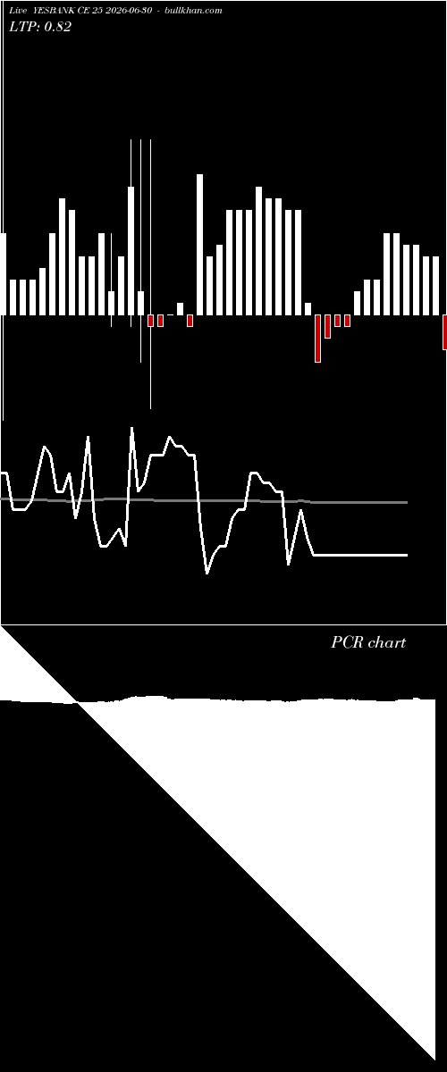  option chart YESBANK CE 25 2026-06-30 