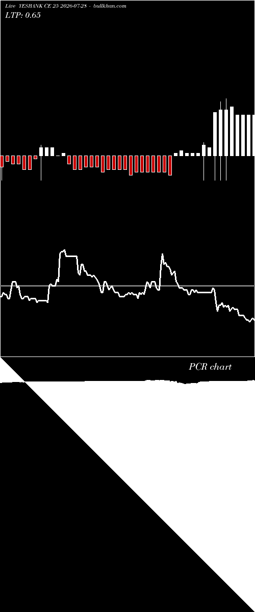  option chart YESBANK CE 25 2026-07-28 