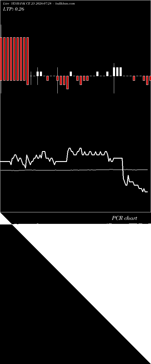 option chart YESBANK CE 25 2026-07-28 