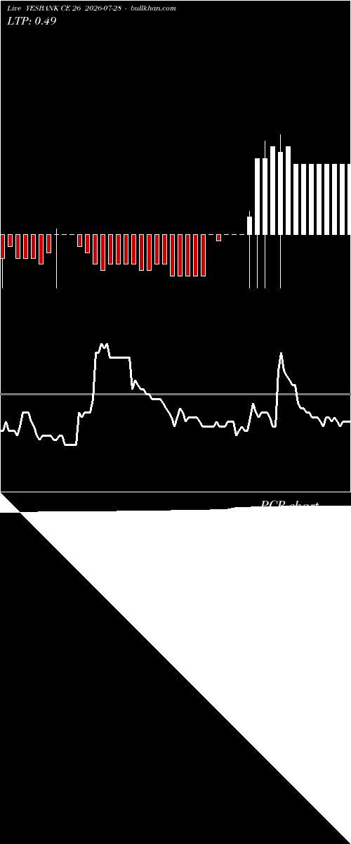  option chart YESBANK CE 26 2026-07-28 