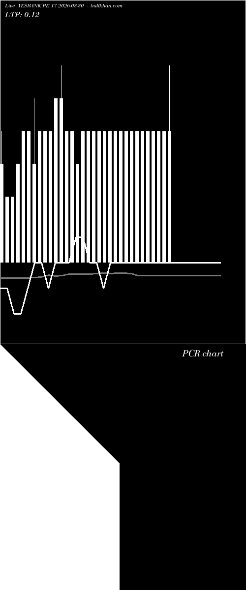  option chart YESBANK PE 17 2026-03-30 