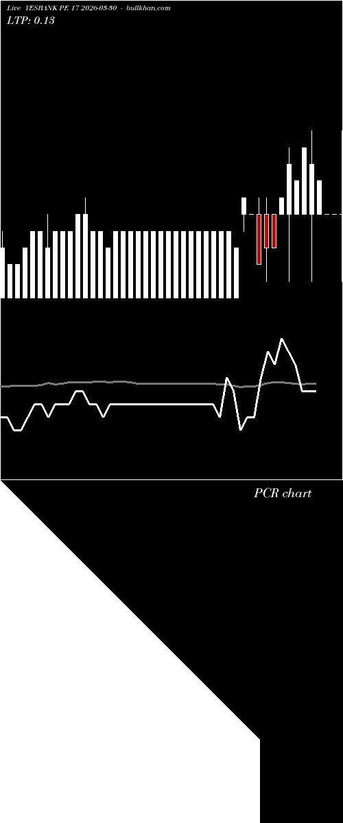  option chart YESBANK PE 17 2026-03-30 