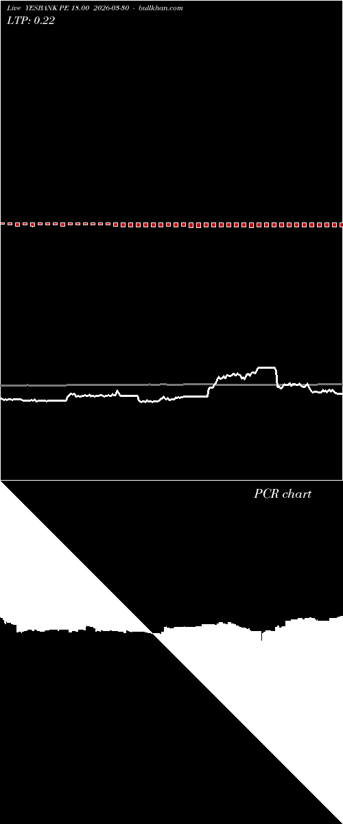  option chart YESBANK PE 18.00 2026-03-30 