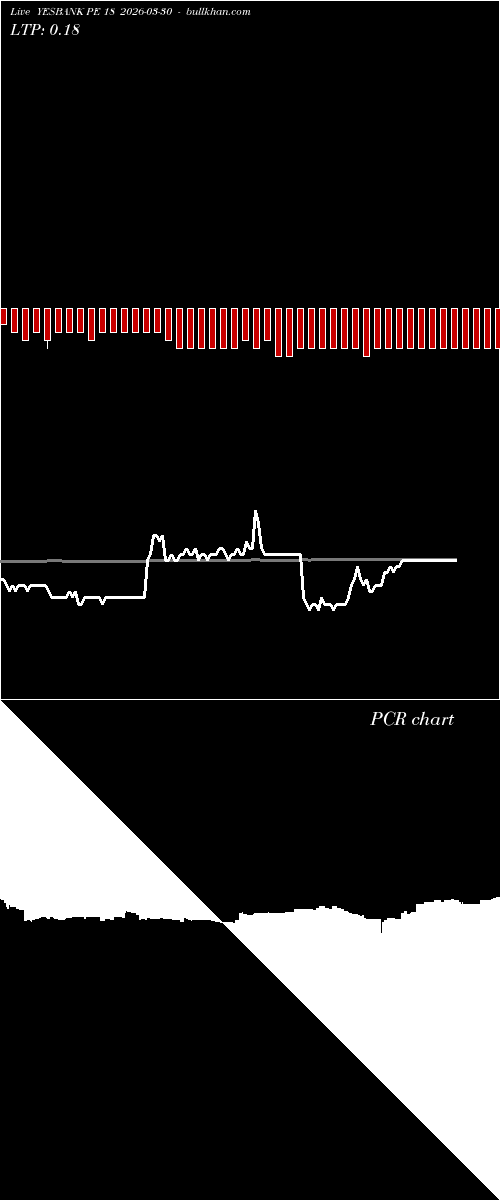  option chart YESBANK PE 18 2026-03-30 