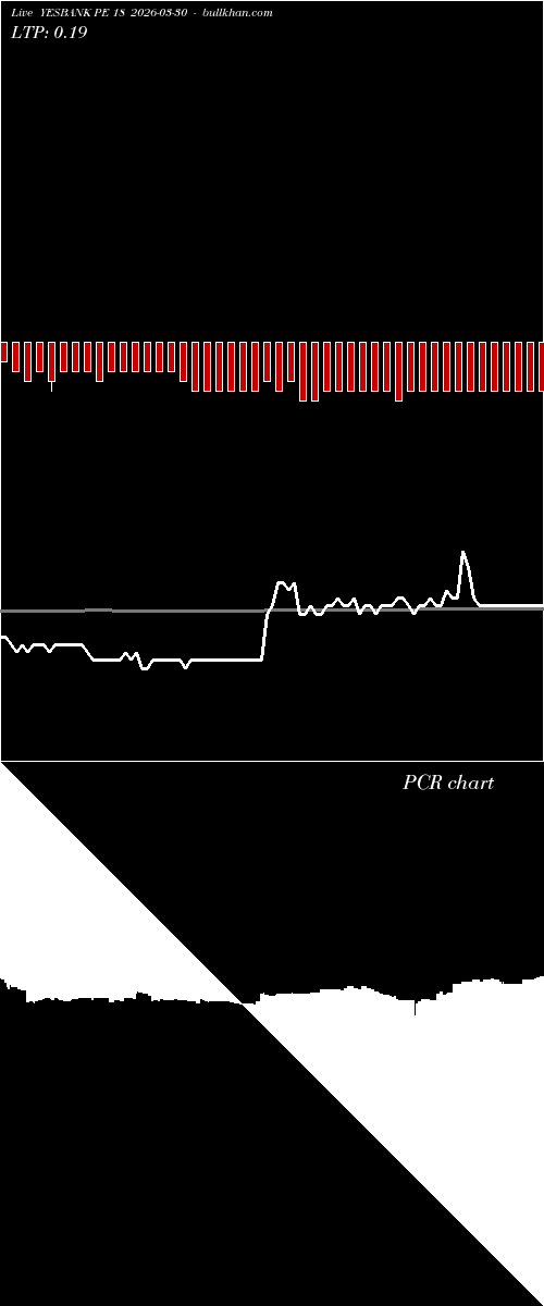  option chart YESBANK PE 18 2026-03-30 