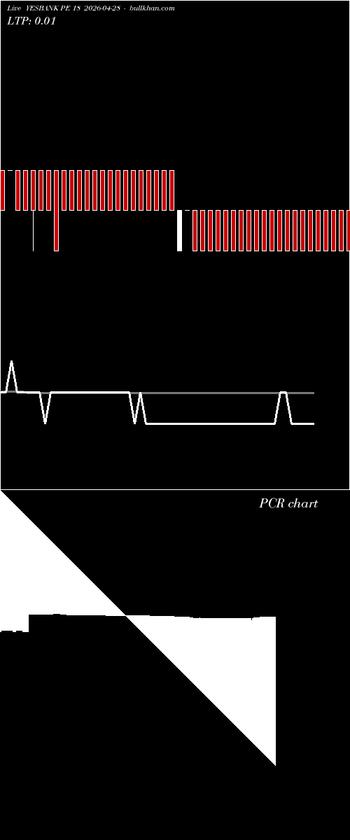  option chart YESBANK PE 18 2026-04-28 