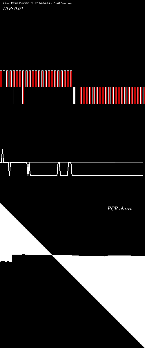  option chart YESBANK PE 18 2026-04-28 