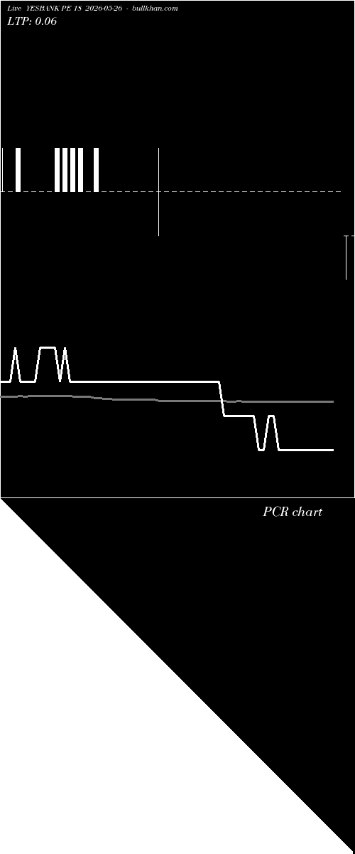  option chart YESBANK PE 18 2026-05-26 