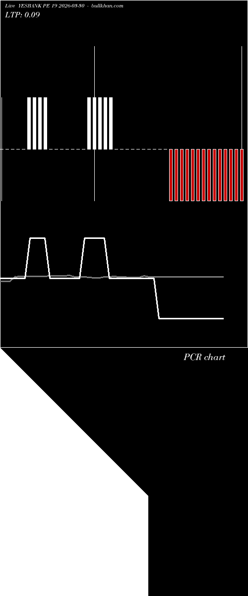  option chart YESBANK PE 19 2026-03-30 