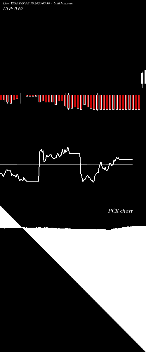  option chart YESBANK PE 19 2026-03-30 