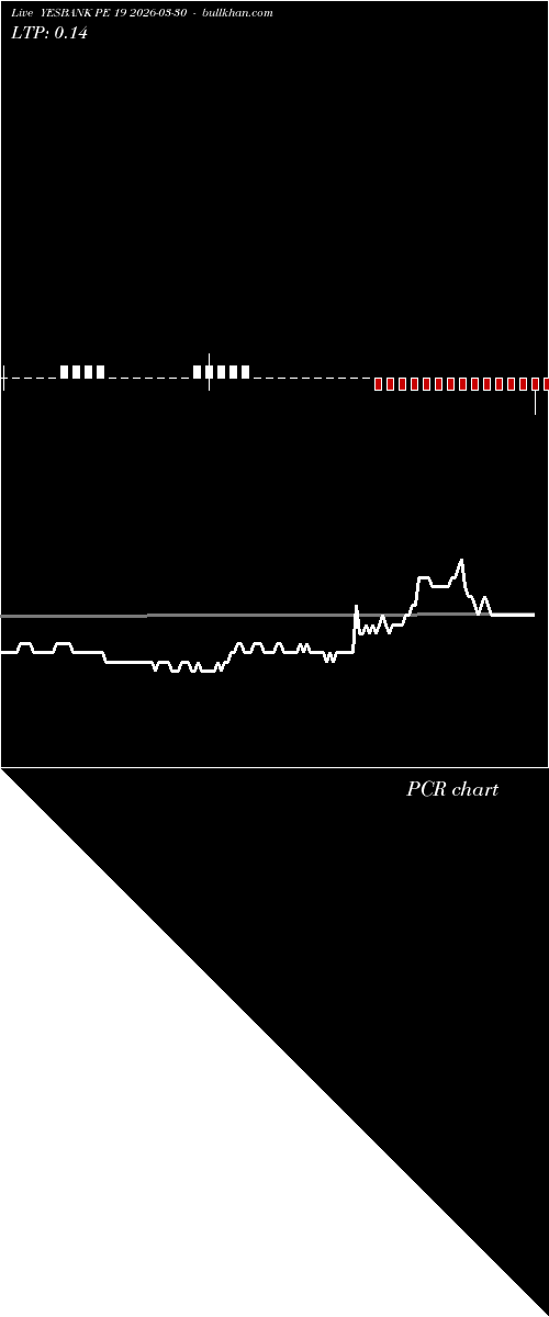  option chart YESBANK PE 19 2026-03-30 