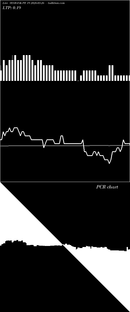  option chart YESBANK PE 19 2026-05-26 