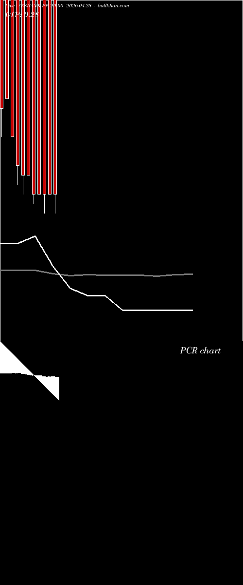  option chart YESBANK PE 20.00 2026-04-28 