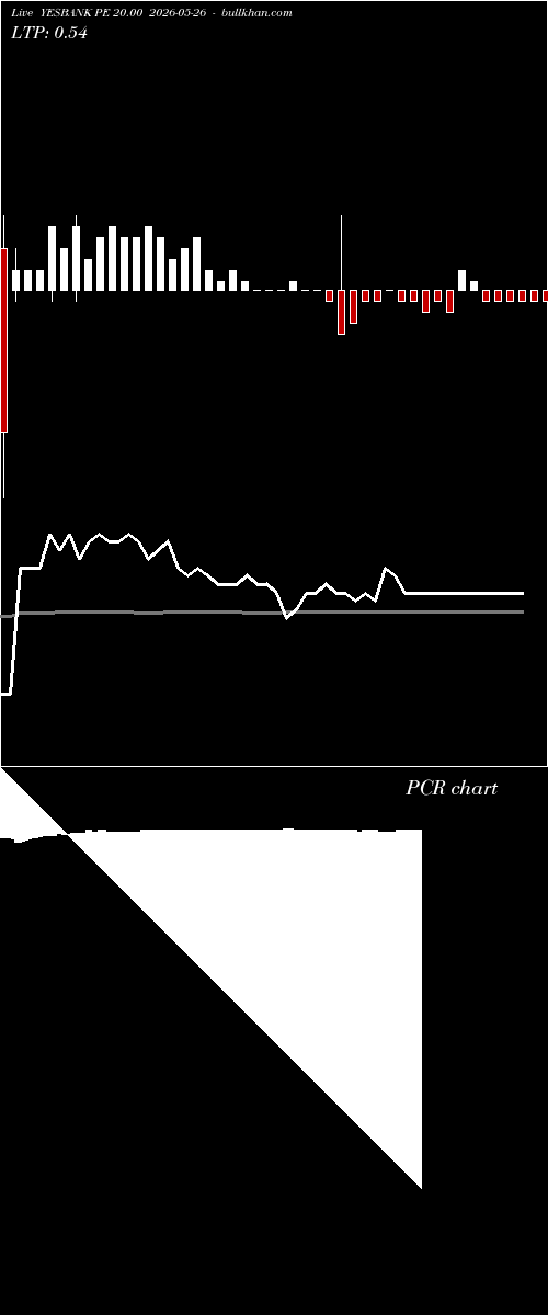  option chart YESBANK PE 20.00 2026-05-26 