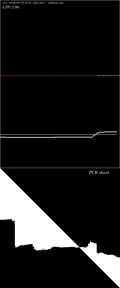  option chart YESBANK PE 20.00 2026-10-27 