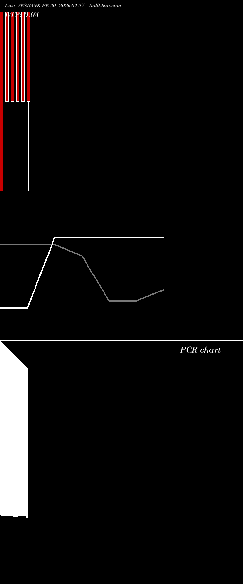  option chart YESBANK PE 20 2026-01-27 