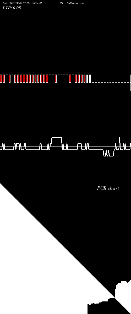  option chart YESBANK PE 20 2026-02-24 