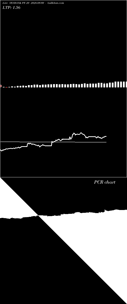  option chart YESBANK PE 20 2026-03-30 
