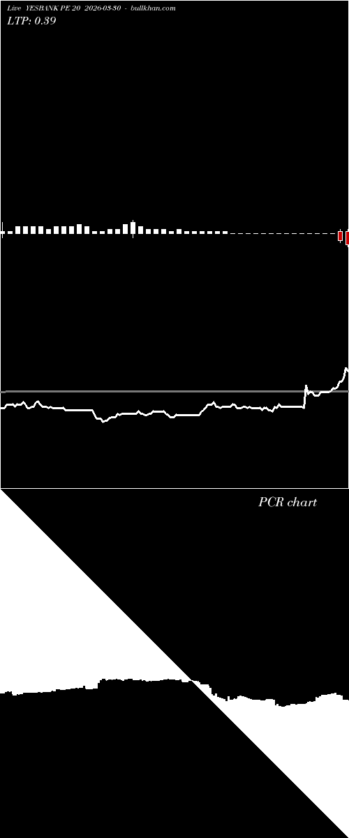  option chart YESBANK PE 20 2026-03-30 