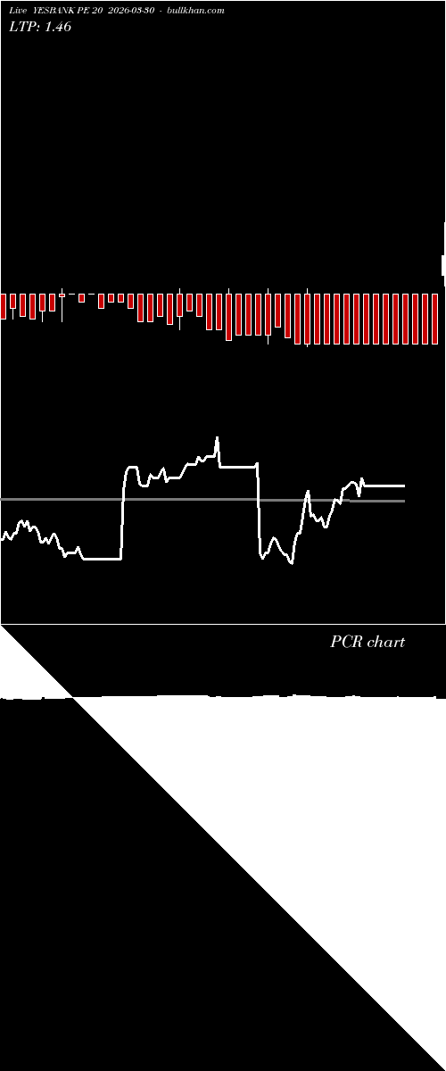  option chart YESBANK PE 20 2026-03-30 