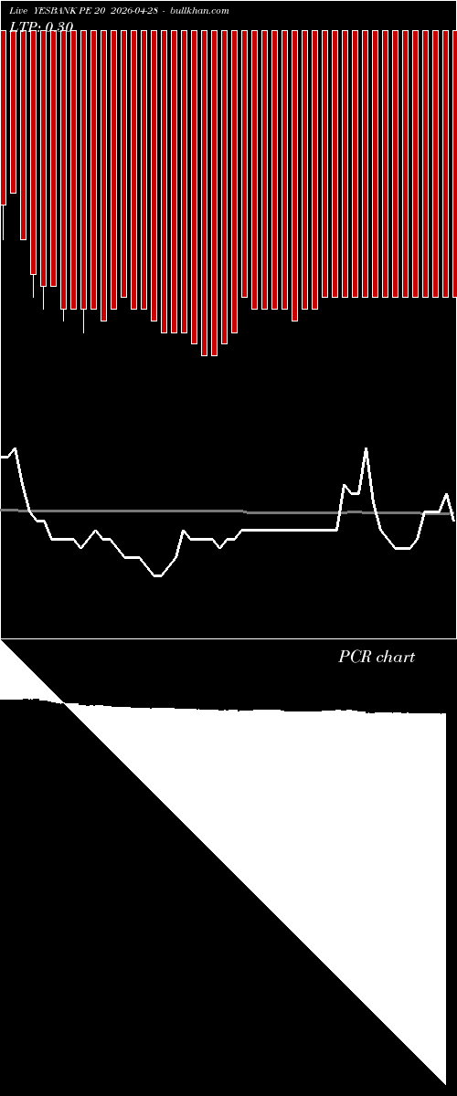  option chart YESBANK PE 20 2026-04-28 
