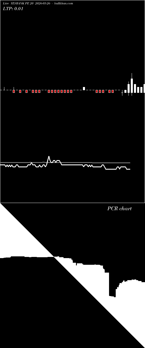  option chart YESBANK PE 20 2026-05-26 