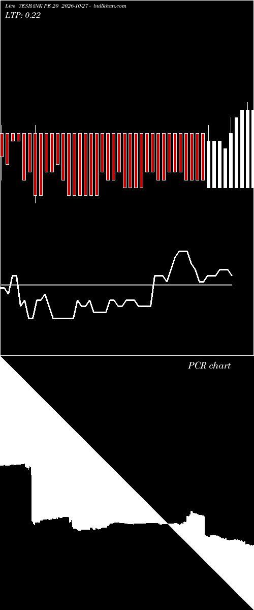  option chart YESBANK PE 20 2026-10-27 