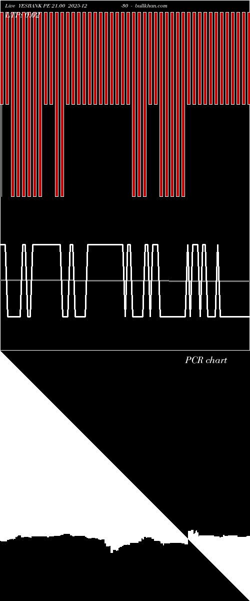  option chart YESBANK PE 21.00 2025-12-30 