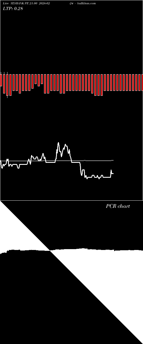  option chart YESBANK PE 21.00 2026-02-24 