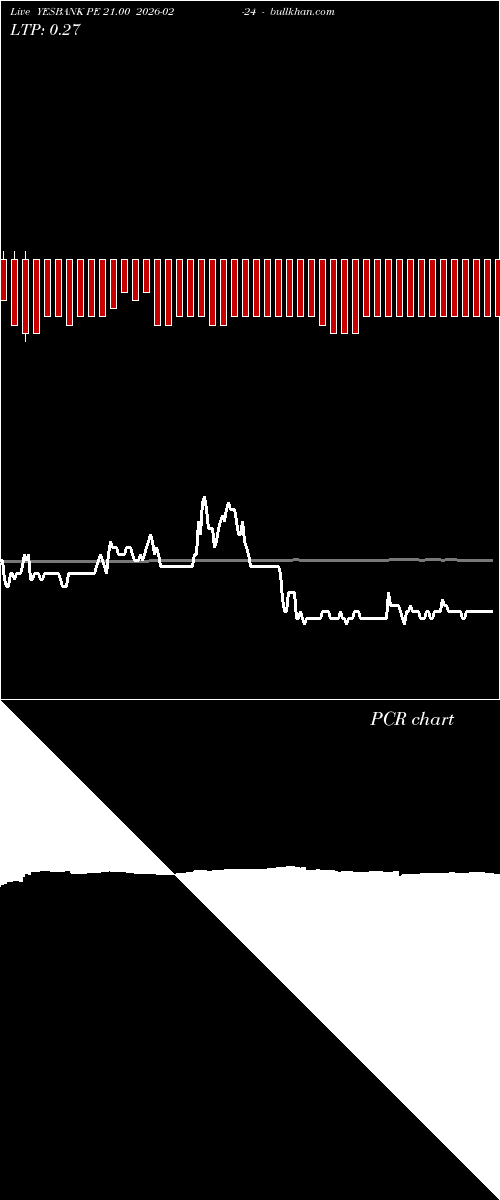  option chart YESBANK PE 21.00 2026-02-24 