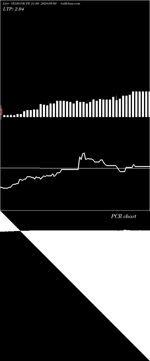  option chart YESBANK PE 21.00 2026-03-30 